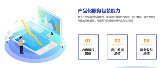 中央廣播電視總臺 深化版權運營與媒資開發，構建全媒體傳播新格局
